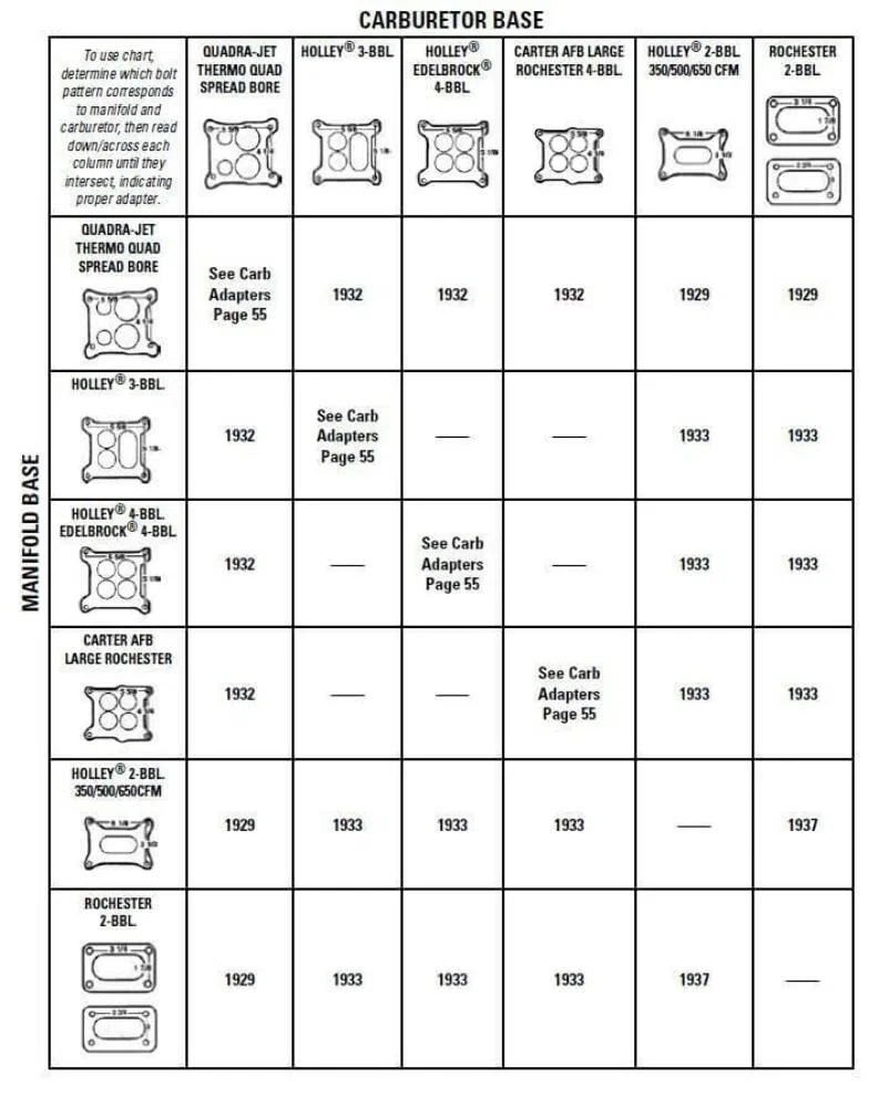 Mr. Gasket Carburetor Adapter Kit - 1929MRG